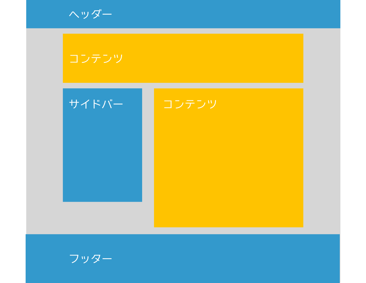 Wordpressの固定ページに別の固定ページの内容を表示させる方法 Presentnote